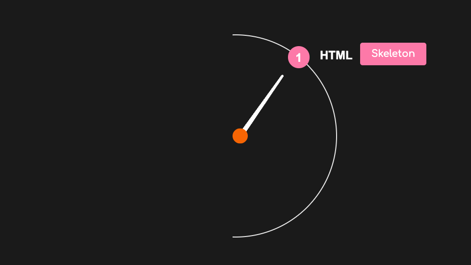 3 Steps Rotating Mindmap | Templates - snappify