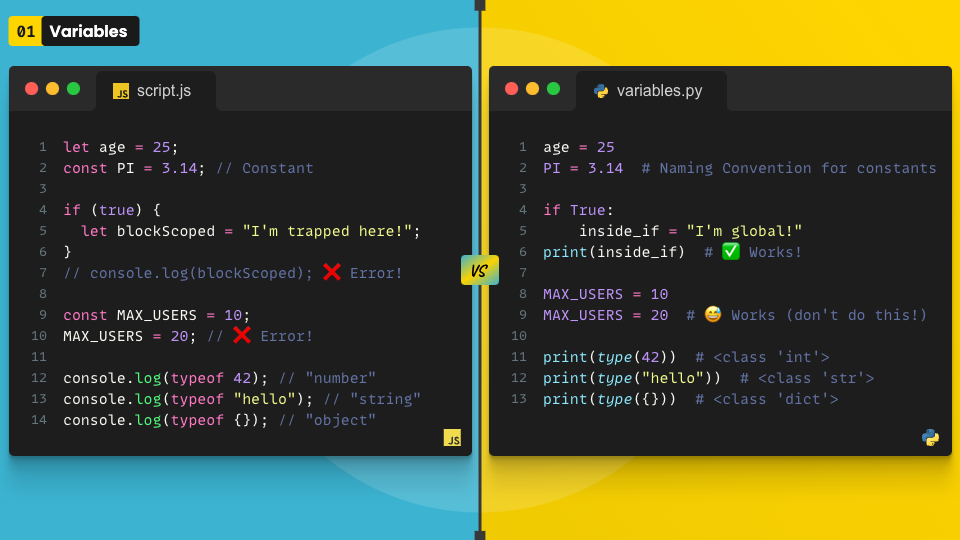 Code/Tech Comparison | Templates - snappify