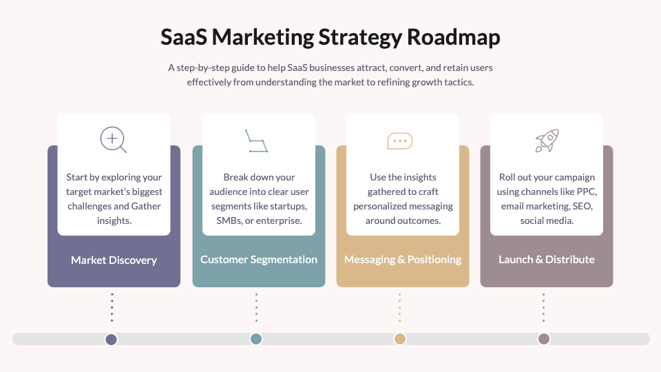 Strategy Roadmap Template | Templates - snappify
