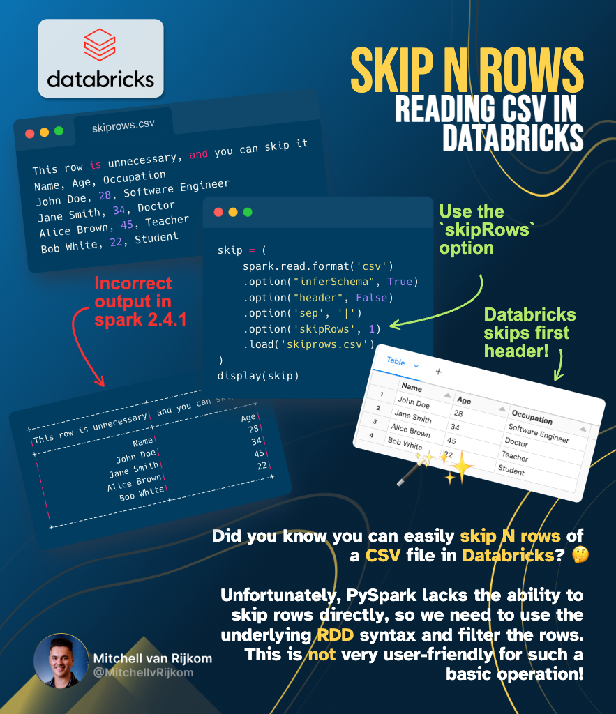 use skip rows in CSV - snappify.com