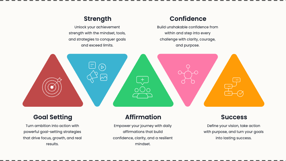 Pillars Template | Templates - snappify