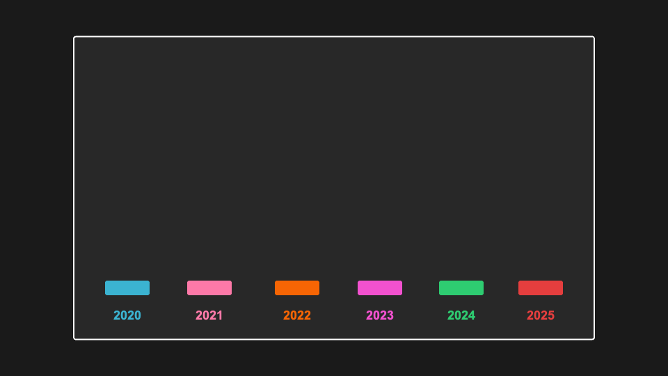 Growth/Trend Chart Slide | Templates - snappify